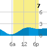 Lighthouse Point tide chart for Monday, April 7, 2025