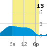 Lighthouse Point tide chart for Tuesday, May 13, 2025