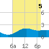 Lighthouse Point tide chart for Monday, May 5, 2025