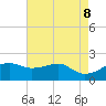 Lighthouse Point tide chart for Thursday, May 8, 2025