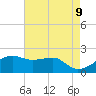 Lighthouse Point tide chart for Friday, May 9, 2025