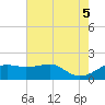 Lighthouse Point tide chart for Thursday, June 5, 2025
