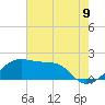 Lighthouse Point tide chart for Monday, June 9, 2025