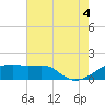 Lighthouse Point tide chart for Friday, July 4, 2025