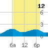 Lighthouse Point tide chart for Tuesday, August 12, 2025