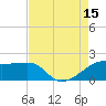 Lighthouse Point tide chart for Friday, August 15, 2025