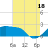 Lighthouse Point tide chart for Monday, August 18, 2025