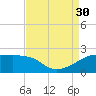 Lighthouse Point tide chart for Saturday, August 30, 2025