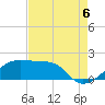 Lighthouse Point tide chart for Wednesday, August 6, 2025