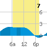 Lighthouse Point tide chart for Thursday, August 7, 2025
