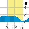 Lighthouse Point tide chart for Thursday, September 18, 2025