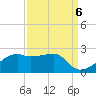 Lighthouse Point tide chart for Saturday, September 6, 2025
