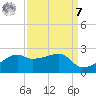 Lighthouse Point tide chart for Sunday, September 7, 2025
