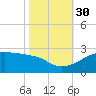 Lighthouse Point tide chart for Thursday, October 30, 2025