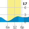 Lighthouse Point tide chart for Monday, November 17, 2025