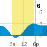 Lighthouse Point tide chart for Thursday, November 6, 2025