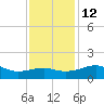 Lighthouse Point tide chart for Friday, December 12, 2025