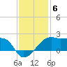 Lighthouse Point tide chart for Saturday, December 6, 2025