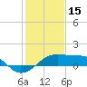 Lighthouse Point tide chart for Thursday, January 15, 2026