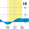 Lighthouse Point tide chart for Friday, January 16, 2026