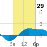 Lighthouse Point tide chart for Thursday, January 29, 2026