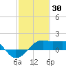 Lighthouse Point tide chart for Friday, January 30, 2026