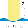 Lighthouse Point tide chart for Wednesday, January 7, 2026