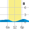 Lighthouse Point tide chart for Thursday, January 8, 2026
