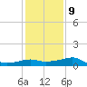 Lighthouse Point tide chart for Friday, January 9, 2026