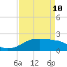 Lighthouse Point tide chart for Friday, April 10, 2026