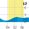 Lighthouse Point tide chart for Sunday, April 12, 2026
