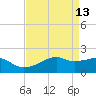 Lighthouse Point tide chart for Monday, April 13, 2026