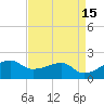 Lighthouse Point tide chart for Wednesday, April 15, 2026