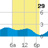 Lighthouse Point tide chart for Wednesday, April 29, 2026