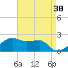 Lighthouse Point tide chart for Thursday, April 30, 2026