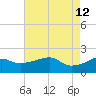 Lighthouse Point tide chart for Tuesday, May 12, 2026