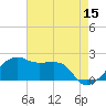 Lighthouse Point tide chart for Friday, May 15, 2026