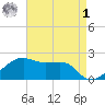 Lighthouse Point tide chart for Friday, May 1, 2026