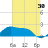Lighthouse Point tide chart for Saturday, May 30, 2026