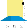 Lighthouse Point tide chart for Wednesday, May 6, 2026