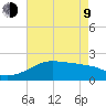Lighthouse Point tide chart for Saturday, May 9, 2026