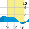 Lighthouse Point tide chart for Friday, June 12, 2026