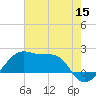 Lighthouse Point tide chart for Monday, June 15, 2026
