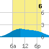 Lighthouse Point tide chart for Saturday, June 6, 2026