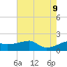 Lighthouse Point tide chart for Tuesday, June 9, 2026