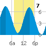 Barbour Island tide chart for Thursday, January 7, 2021