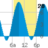 Barbour Island tide chart for Sunday, February 28, 2021