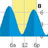 Barbour Island tide chart for Monday, March 8, 2021