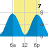 Barbour Island tide chart for Wednesday, April 7, 2021