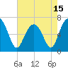 Barbour Island tide chart for Saturday, May 15, 2021